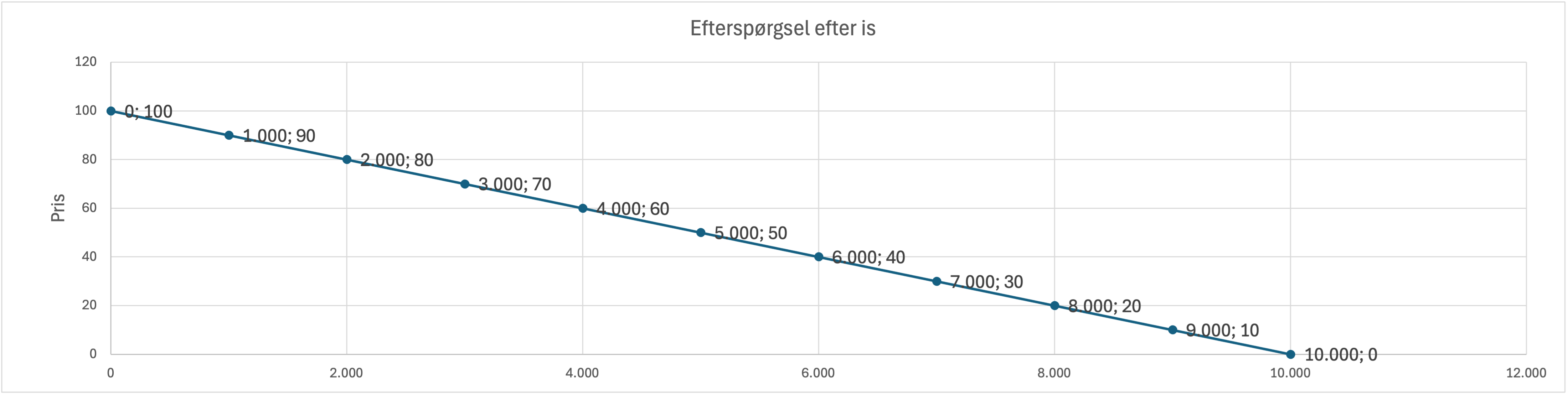 Efterspørgselsfunktion